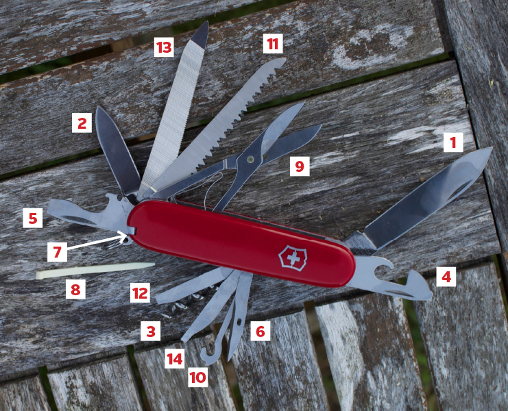 All the tools on a swiss army knife